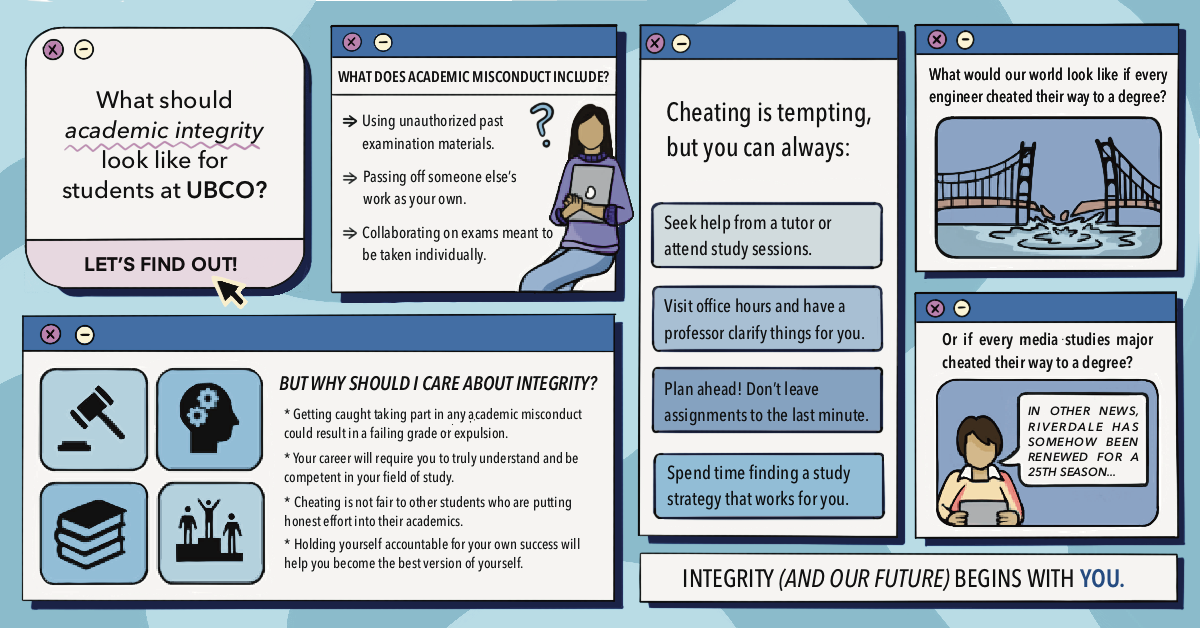 Sitting on a background of blue swirls, there is a series of 7 boxes containing text; some resemble web browser windows. A pink-framed browser-like box with a white background reads “What should academic integrity look like for students at UBCO?” and a black cursor clicks on the words “Let's find out!”. There are squiggly red lines underneath the words academic integrity. A blue-framed box with a white background contains a human figure holding a laptop with a question mark beside their head. The text reads: “What does academic misconduct include? Collaborating on exams meant to be taken individually. Using unauthorized past examination materials. Passing off someone else's work as your own.” A blue and white box containing four smaller boxes in varying shades of blue reads “Cheating is tempting, but you can always: Seek help from a tutor or attend study sessions. Visit office hours and have a professor clarify things for you. Plan ahead! Don’t leave assignments to the last minute. Spend time finding a study strategy that works best for you.” Next to this, a similar window shows an image of a bridge collapsing and reads “What would our world look if every engineer cheated their way to a degree? Or if every media major cheating their way to a degree?” Directly below, a news caster reads from a script, stating, “In other news, Riverdale has been renewed for a 25th season.” A plain white box reads in all capitals “Integrity (and our future) begins with you.” The word “you” is highlighted in blue. Another blue window contains four blue and black icons: a gavel, a human head with cogs, a stack of books, and a podium with three people standing on each level. It reads: “But why should I care about integrity? Getting caught taking part in any academic misconduct could result in a failing grade or expulsion. Your career will require you to truly understand and be competent in your field of study. Cheating is not fair to other students who are putting honest effort into their academics. Holding yourself accountable for your own success will help you became the best version of yourself.”